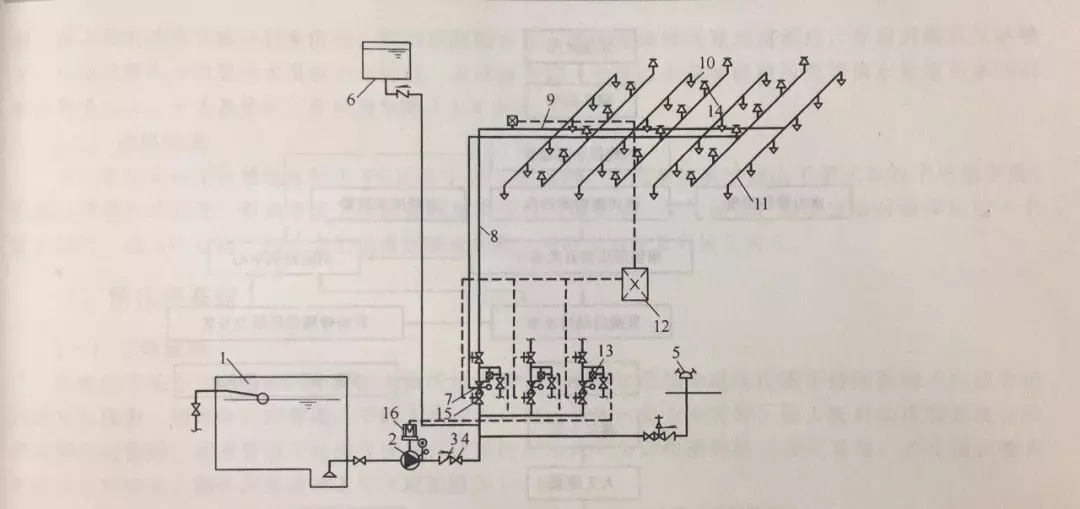 3-止回阀 4-闸阀 5-水泵接合器 6-消防水箱 7-雨淋报警阀组 8-配水干