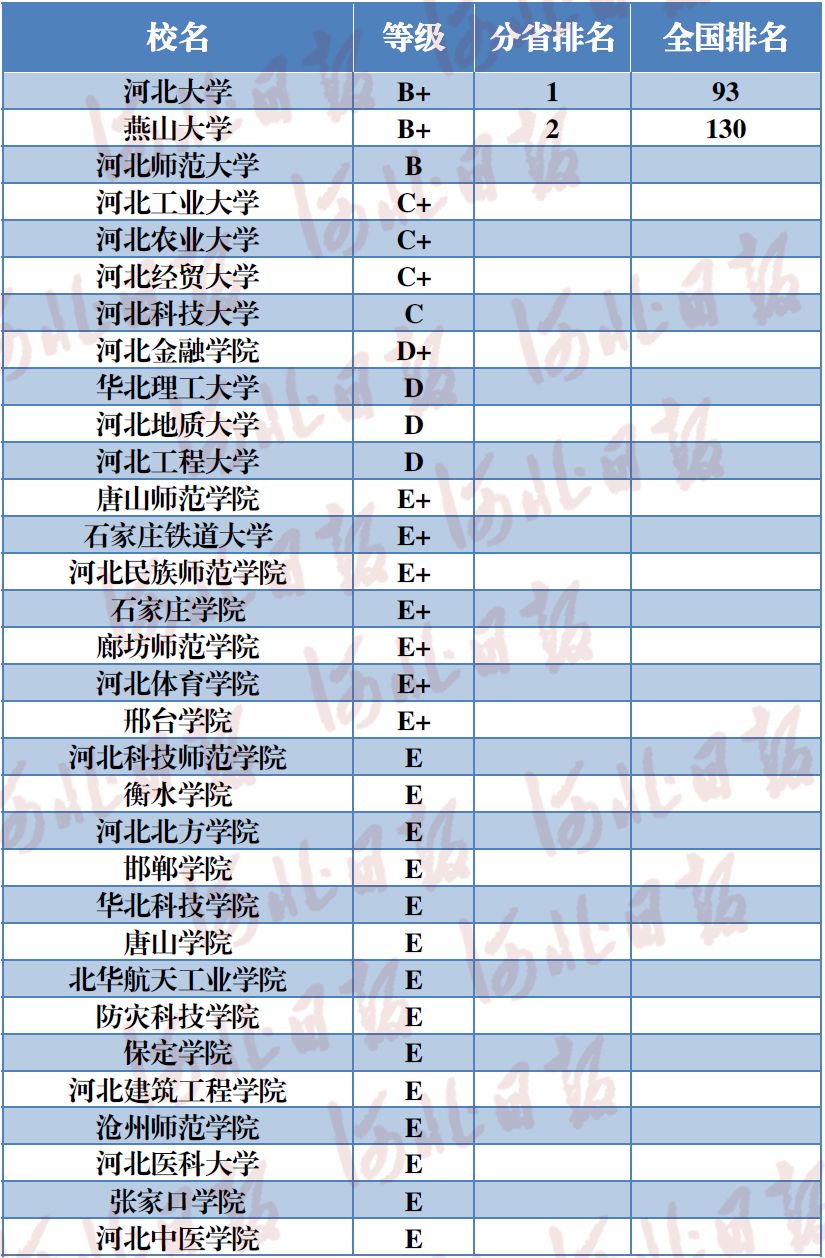 唐山市多少人口_中国大城市有多少 唐山够着哪一级了(3)