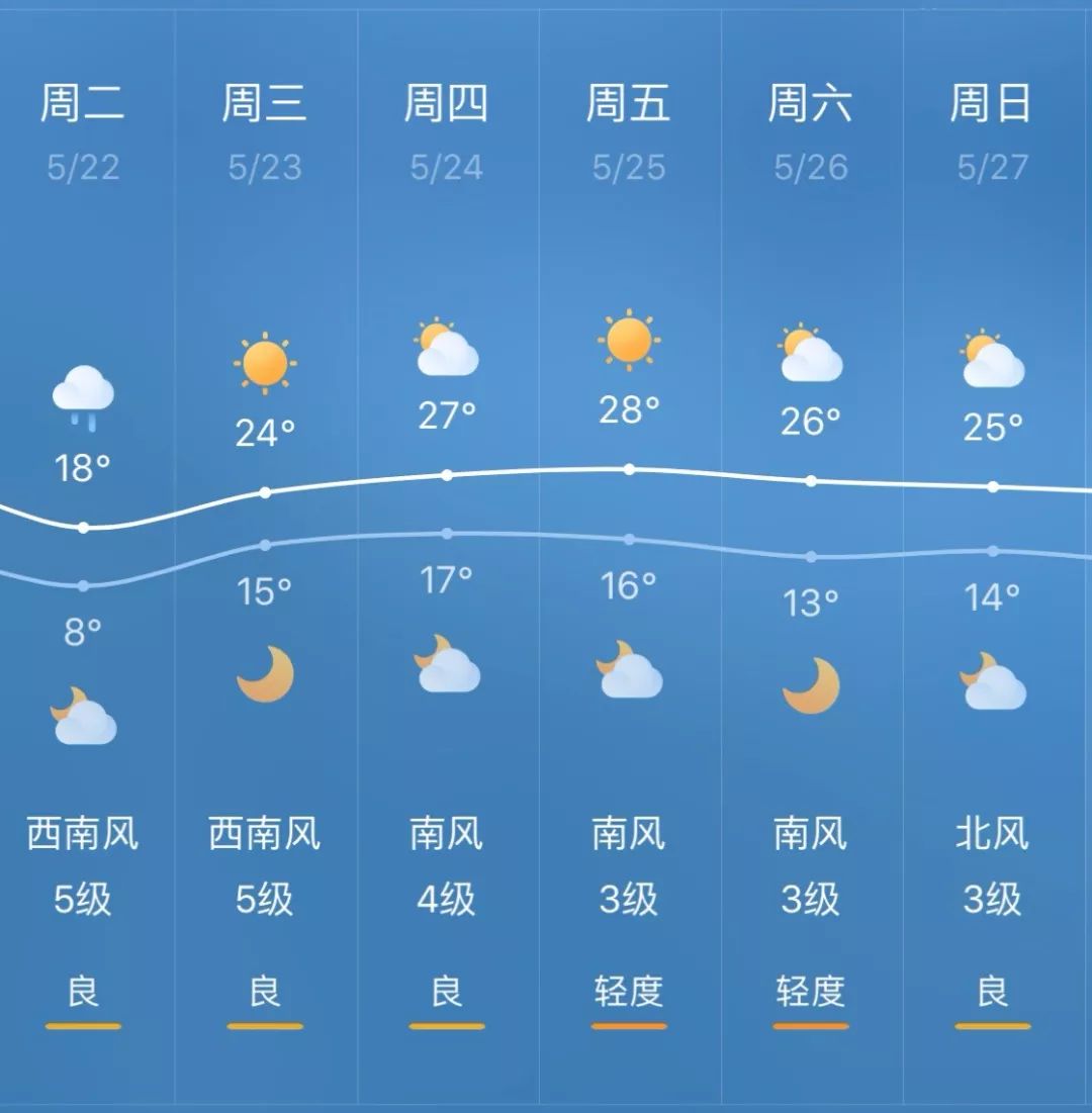 明天沈阳不知道天气怎么样