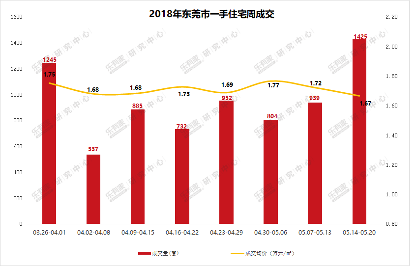 东莞市东坑镇2021年GDP增长_重磅丨又有11家企业签约落户东坑,总投资金额达33亿元