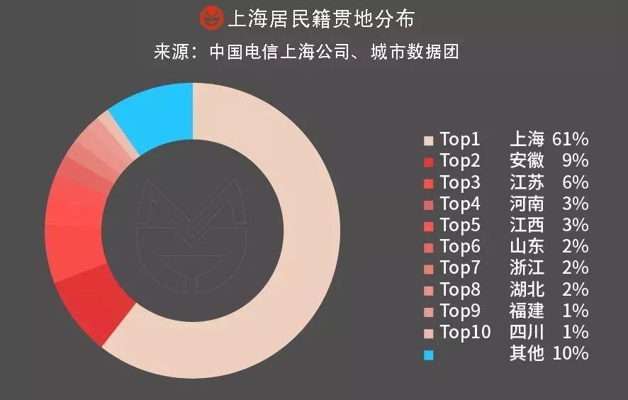 安徽人口与上海人口_安徽七普各市人口多少