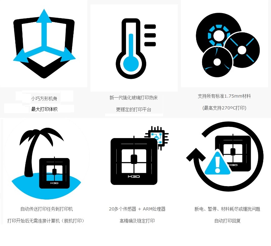 美国销量第一m3d打印机