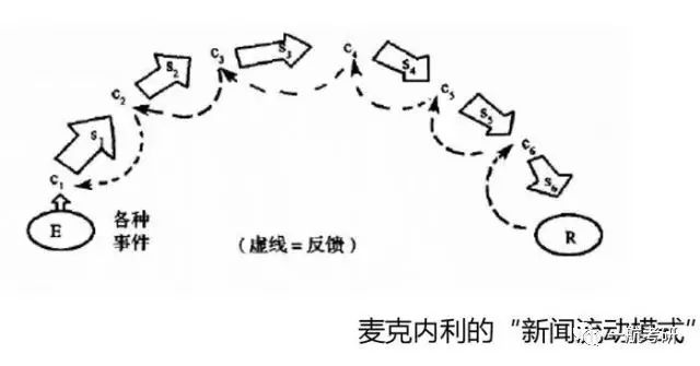 一航知识把关人理论的研究史