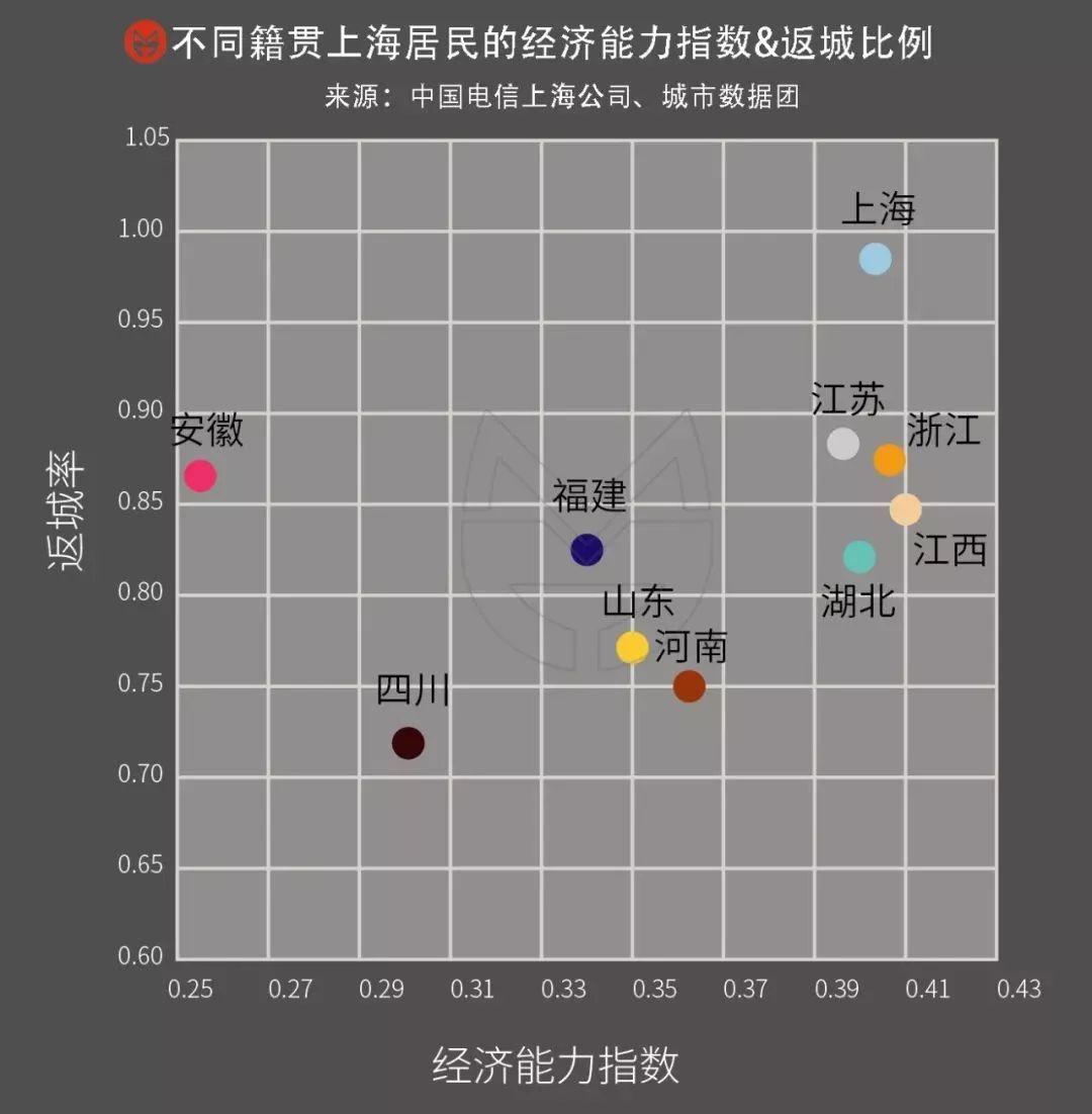 籍贯GDP(2)