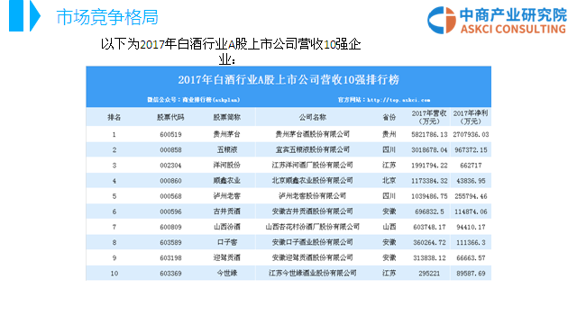 2018年中国白酒行业市场前景研究报告