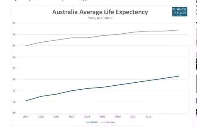 澳大利亚人口_澳洲人口结构变化 双刃剑 ,风险与投资机遇共存(2)