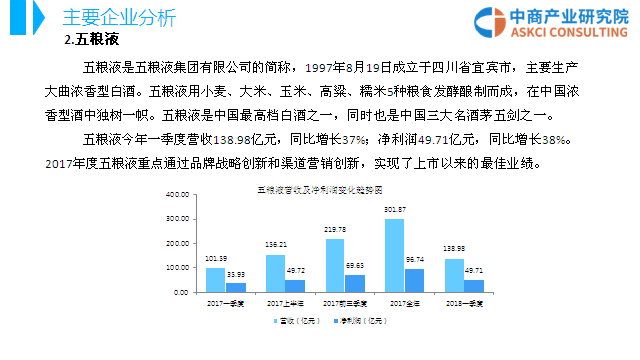 2018年中国白酒行业市场前景研究报告