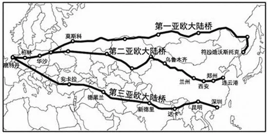 欧亚大陆桥铁路网——连接区域价值链的纽带和重要渠道