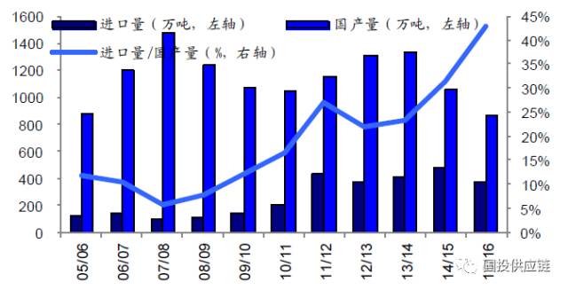 进口配额乘gdp_中国gdp增长图(3)