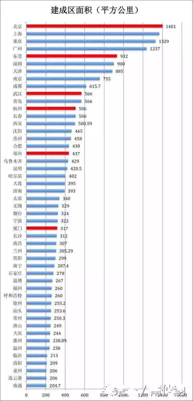 深圳每年新增人口_2017年中国常住人口流入量最多的十个城市,人口是重要的资(2)