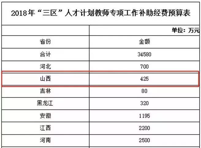 英国贫困人口补助是什么_英国的国宝是什么动物(2)