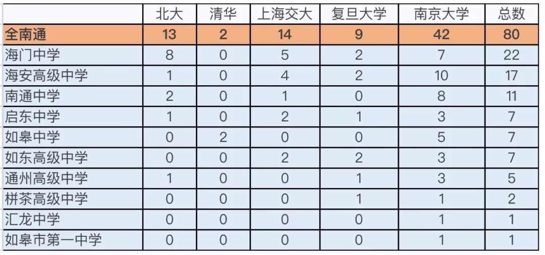 南通外来人口数量_南通大学