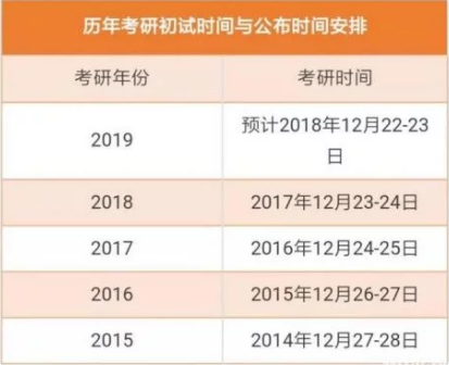 预测2019年mba考试时间|应届生报考mba需满足哪些要求