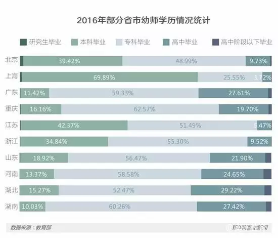 im体育视界：幼教缺口达300万学历+资格证+能力决定你能走多远！(图3)