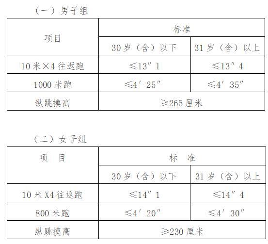 人民警察体能测试标准