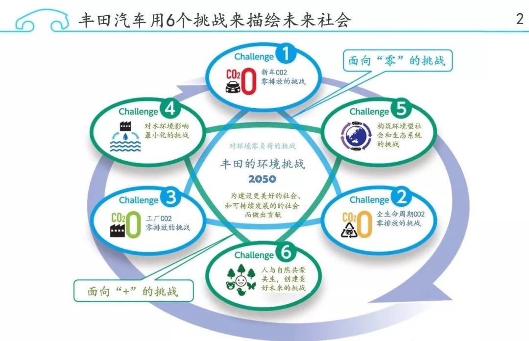 一文了解丰田 宝马燃料电池汽车