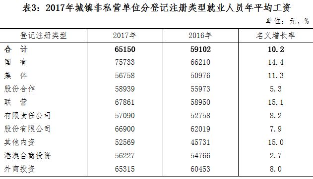 淮北人口收入_淮北师范大学