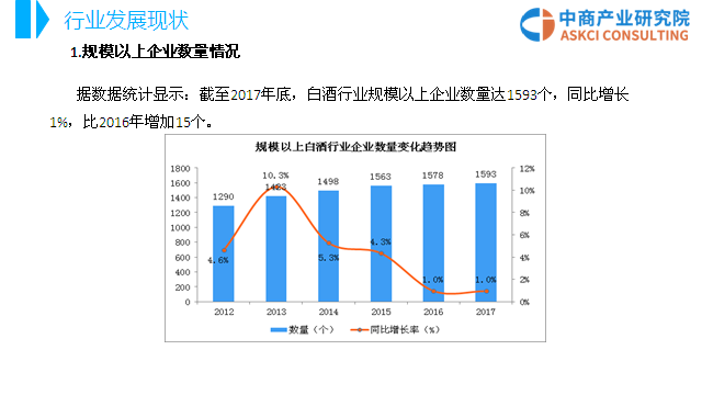 2018年中国白酒行业市场前景研究报告