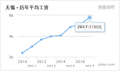 gdp与生活质量(3)