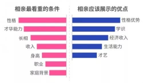 上海 户籍人口_上海户籍人口期望寿命82.47岁 高中生超八成近视(3)