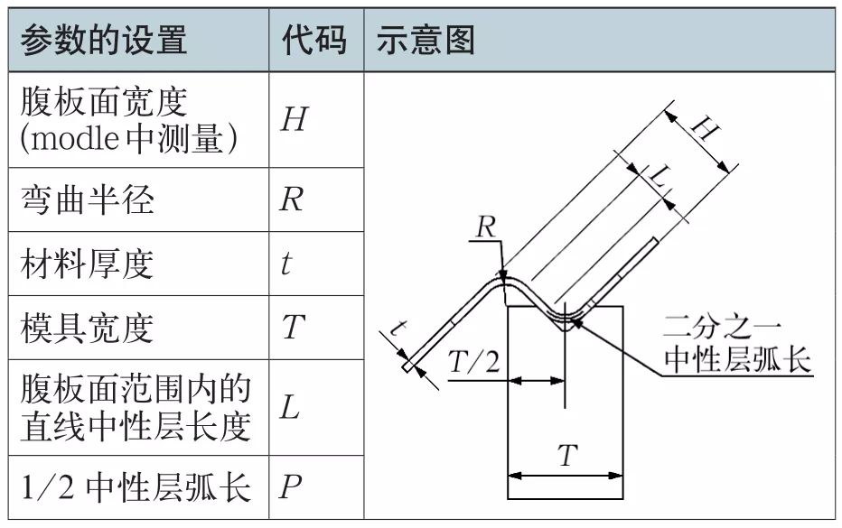 表1 模拟参数设置 ⑴弯边的零件的折弯成形.