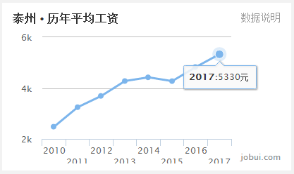 宿迁gdp和全国相比_宿迁,又排全国第一了,简直不能让其他城市活了