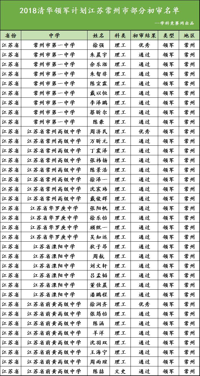 领军计划