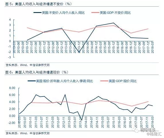 油价上涨会影响真实gdp吗_今非昔比,中国能承受多高油价 油价影响系列报告