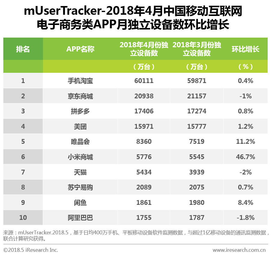 [品牌排行榜]—— 2023年热门app排行榜top10