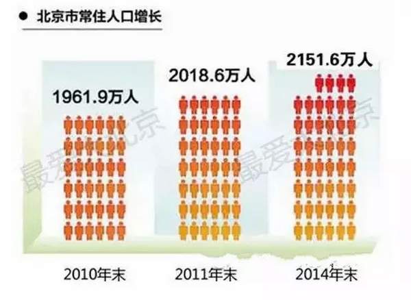 北京人口面积_北京到底有多大 相当于上海 深圳 苏州 香港