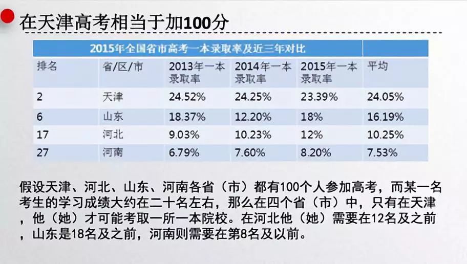 直辖市人口要求_2021年全国各地gdp排名 2020年全国gdp排名 2(2)