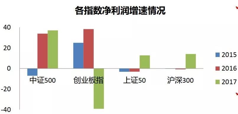 什么是中证500指数!为什么定投要选他!