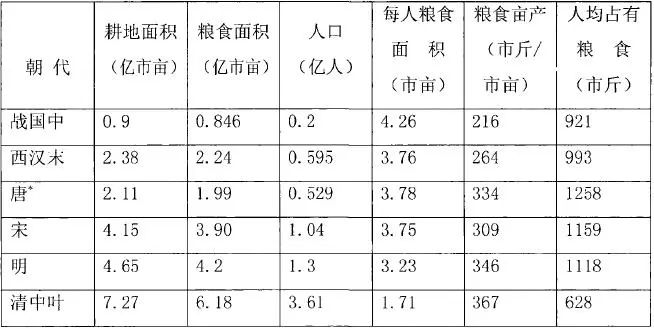 粮食的人口承载力怎么算_节约粮食手抄报