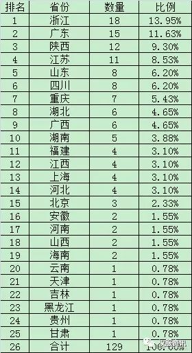 陕西人口总数_第七次人口普查后,陕西省各市人均GDP都有哪些变化(3)