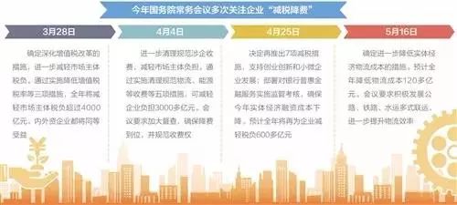 云南国税早新闻5-21 ▌发票税率开错了还跨月