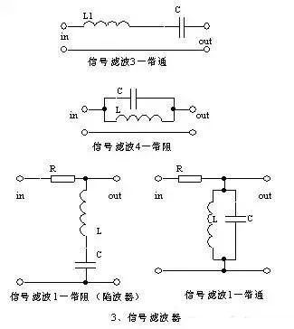 三, 信号滤波器