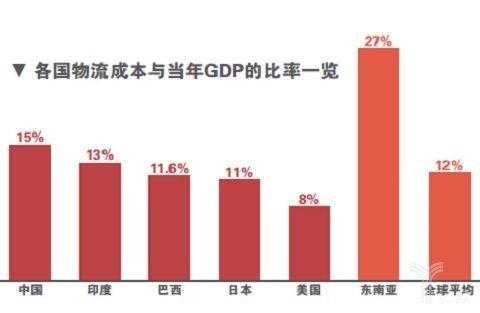 巴西GDP的构成_上海GDP的组成中,哪些产业贡献最大 大多数人都不知道