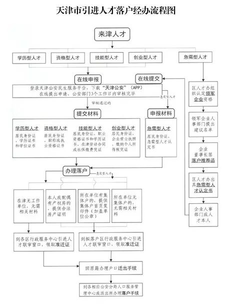 公安人口审核失败_成都公安流动人口(3)