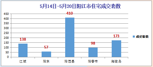 阳江市gdp算阳春吗_粤东西北 振兴指数 重磅来袭 潮汕在哪里(3)