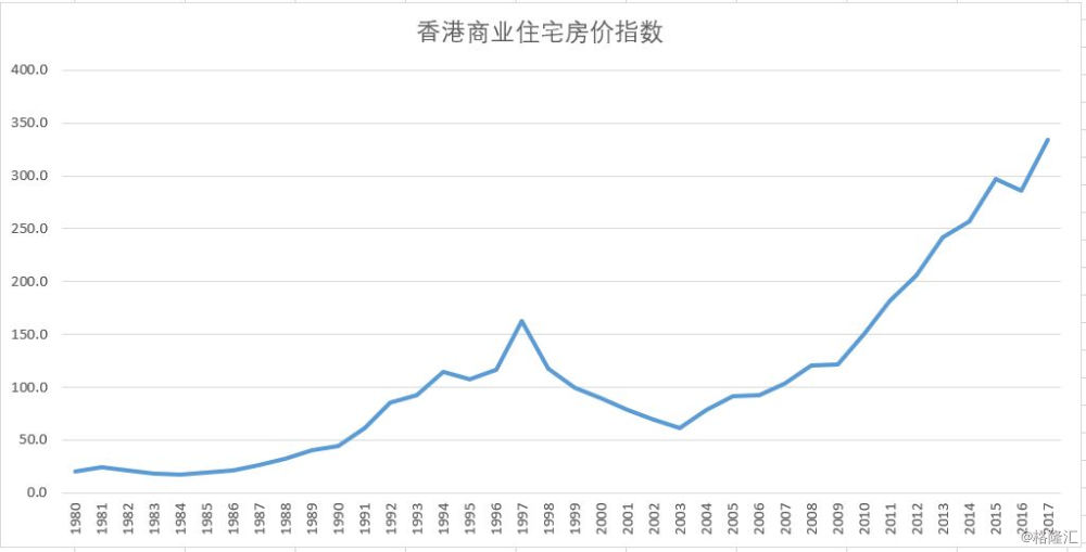 上海梦,香港梦