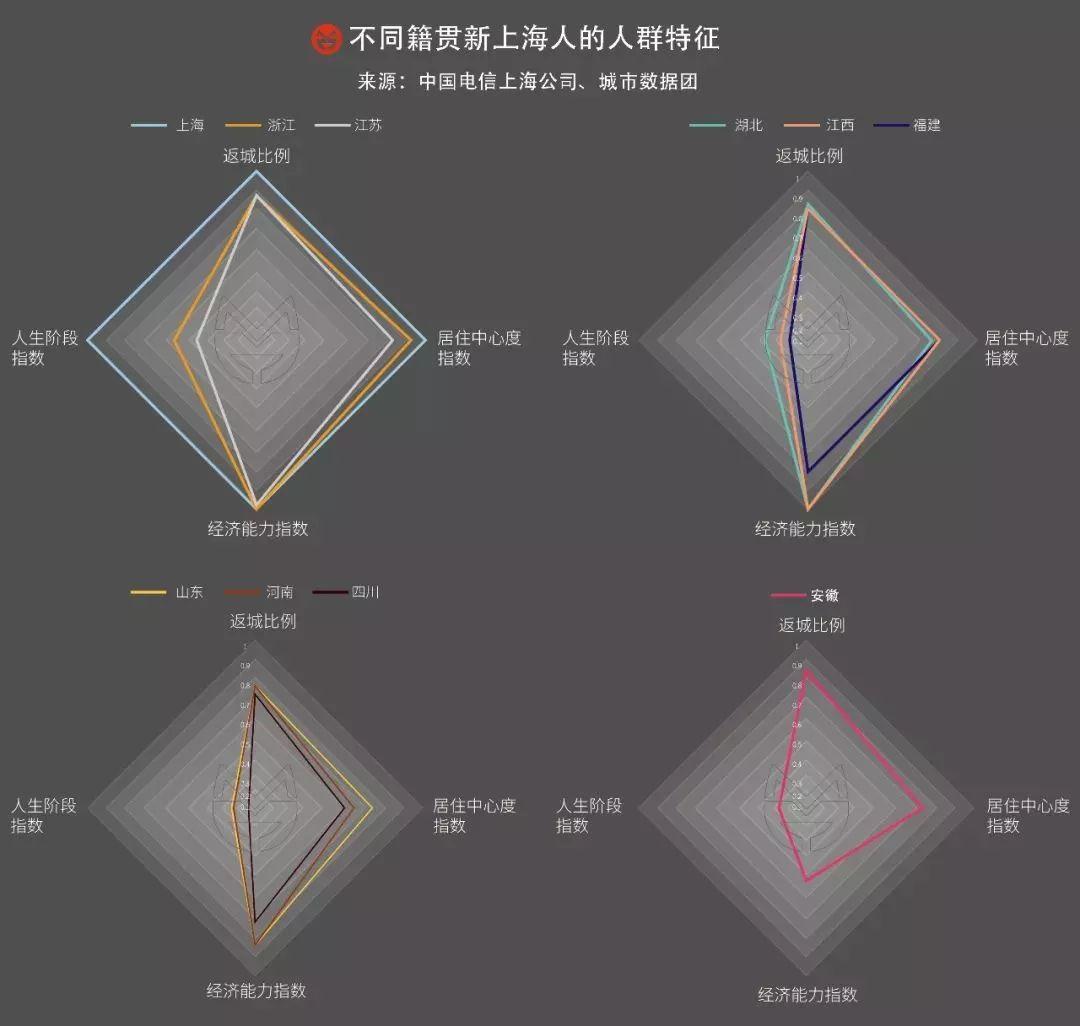 人口比重指数_城镇人口比重图片