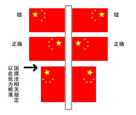 国旗灯箱不符合《国旗法》?来~武平县住建局为您权威