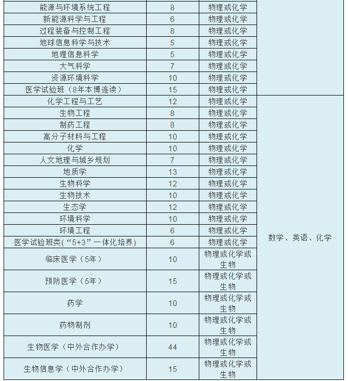 2、杭州大学毕业证是多少寸：毕业证上的照片是几寸