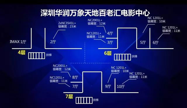 nec双色激光电影机品鉴会深圳站 双机巨幕厅震撼全场