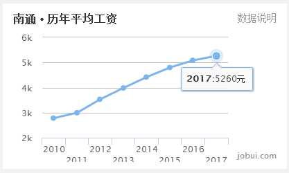 宿迁gdp和全国相比_宿迁,又排全国第一了,简直不能让其他城市活了