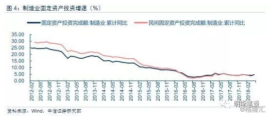 美国gdp增速2017_美国gdp构成比例图