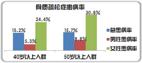 中国骨松人口_中国人口