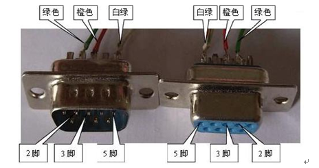 制作9针rs232直连串口线