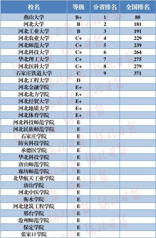 2018河北省大学社会科学排行榜