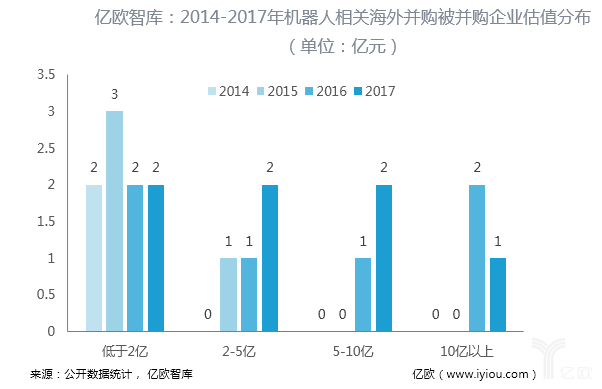 企业投资购买机器计入GDP嘛_广东统计局再度公告 2016深圳GDP达20078.58亿,首超广州